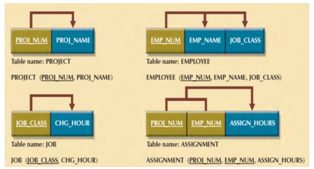 Third Normal Form_conversion